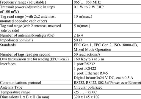 rfid specs